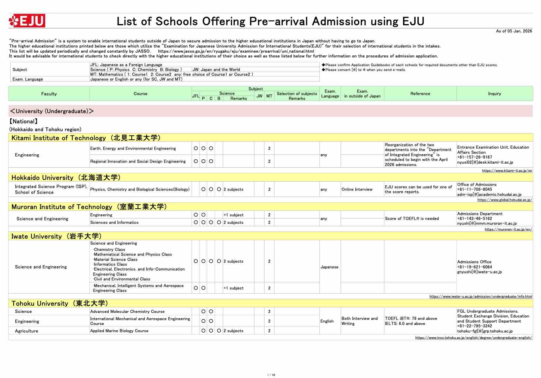 ملف لقائمة الجامعات التي تقدم القبول قبل الوصول باستخدام اختبار EJU
